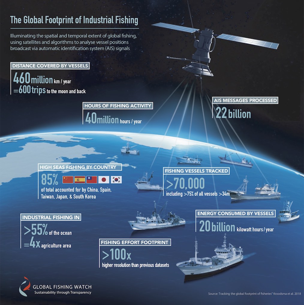 Tracking Commercial Fishing by AIS