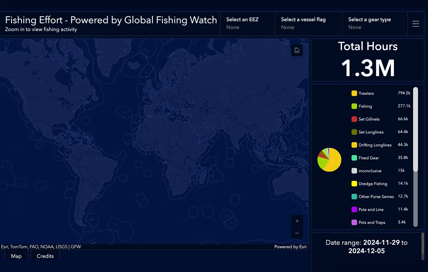 Mapa mundial de temática oscura titulado "Esfuerzo Pesquero" (desarrollado por Global Fishing Watch). El panel derecho muestra el total de horas de pesca (1,3 millones) con un gráfico circular por tipo de arte y un rango de fechas del 29/11/2024 al 10/12/2024.