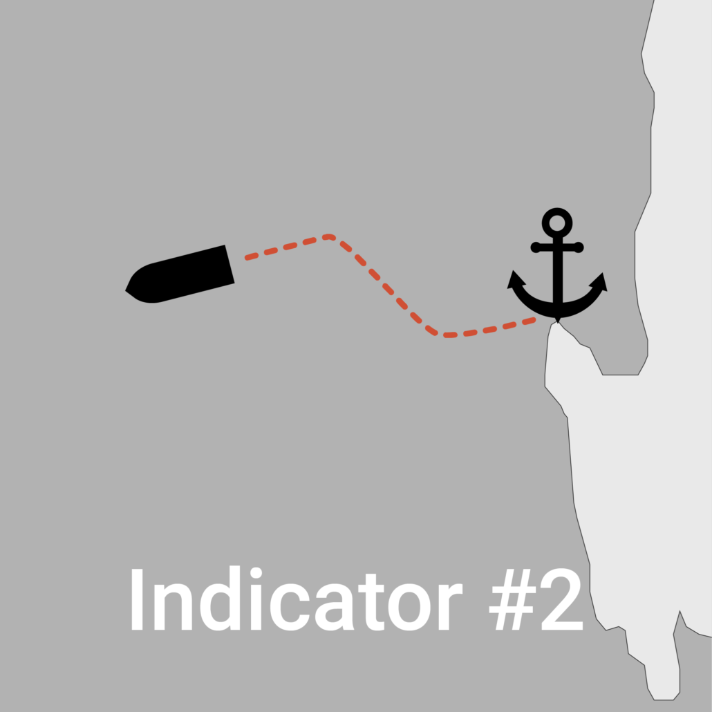 Indicator #2
