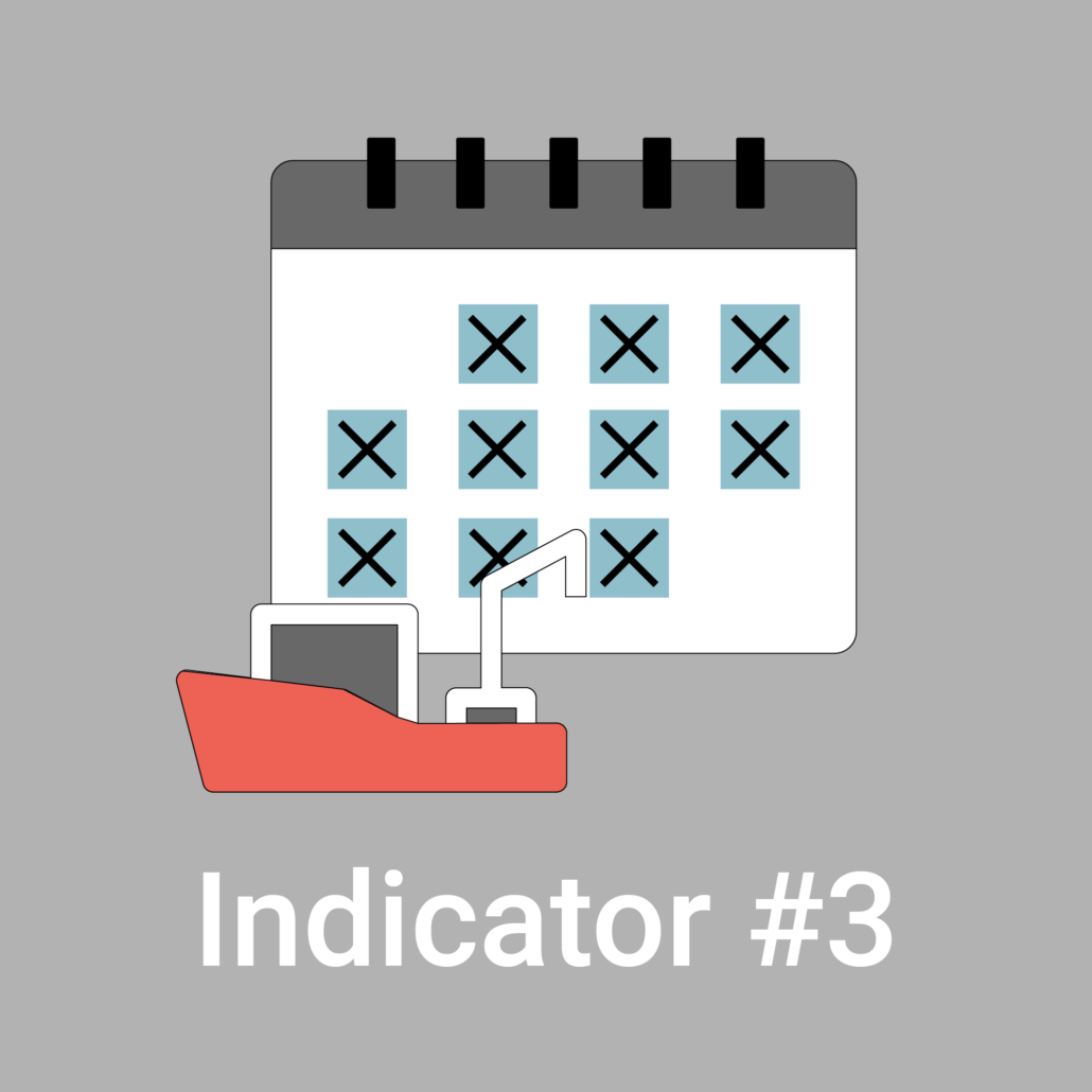 Indicator #3