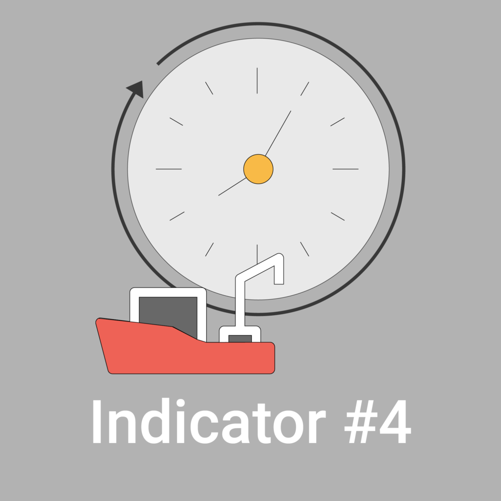 Indicator #4