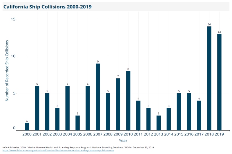 The Humpback Whale Population Graph